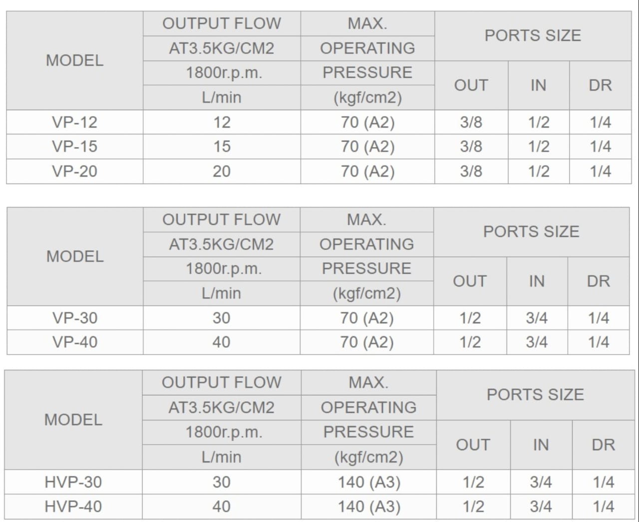 Ashun Model Selection VP-20L-A1 Ashun Hydraulic Vane Pump