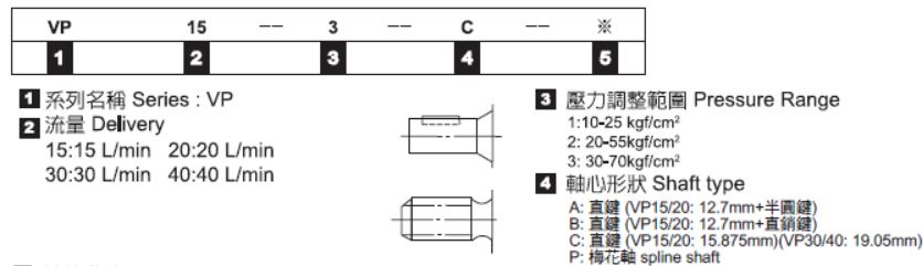 TAICIN Model Selection VP-20-2-A-5 TAICIN Hydraulic Variable Vane Pump